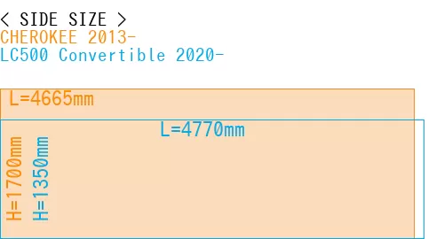 #CHEROKEE 2013- + LC500 Convertible 2020-
